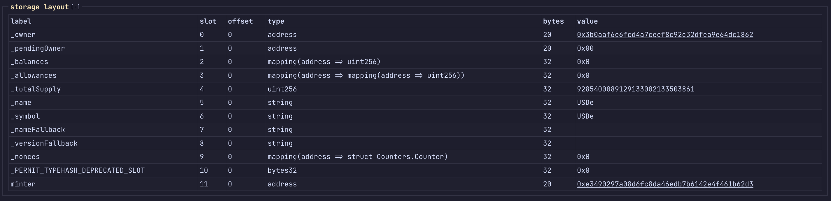 chainkit USDe storage layout