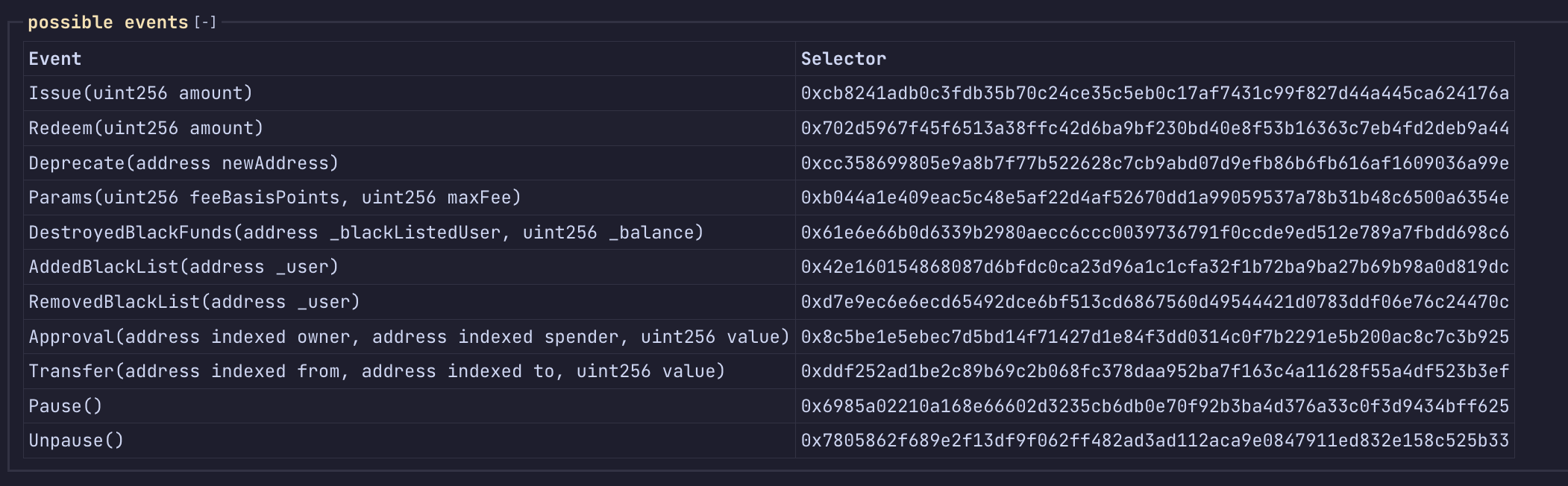chainkit tether possible events